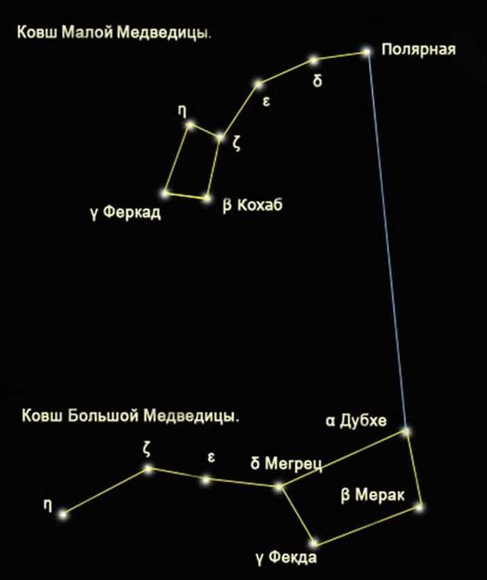 Малая медведица — созвездие, которое полезно знать всем