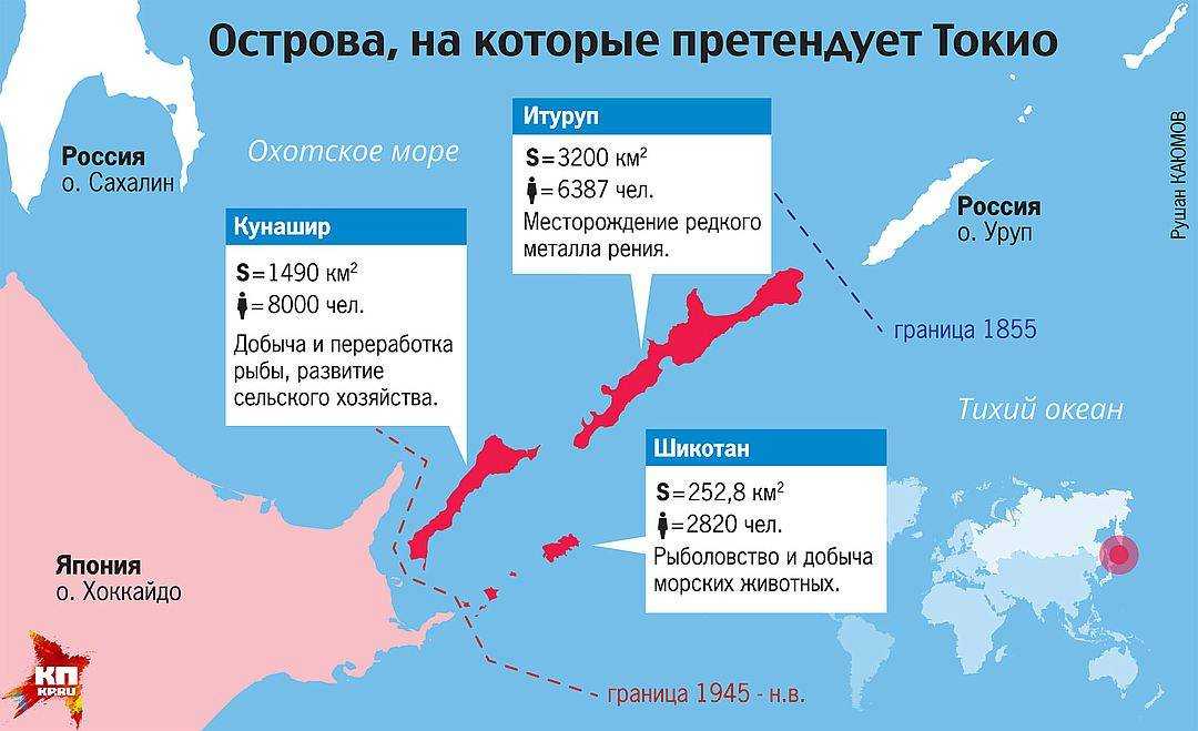 Местоположение курильских островов на физической карте