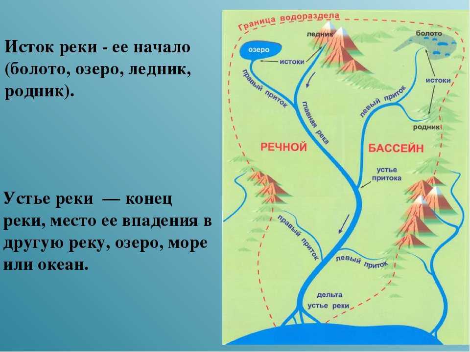 Исток и устье рек россии таблица Определите исток и устье реки Shtampik.com