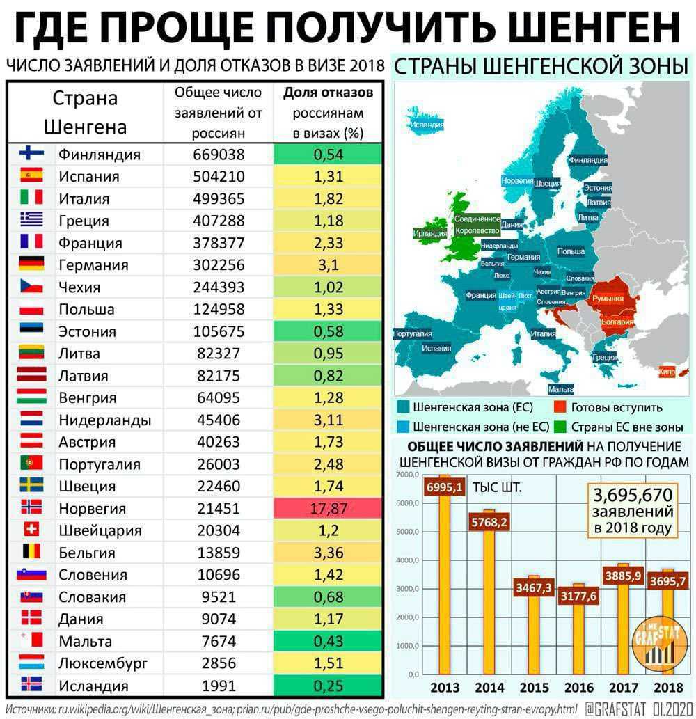 Все страны европы: список 2023 с описанием, интерактивная карта