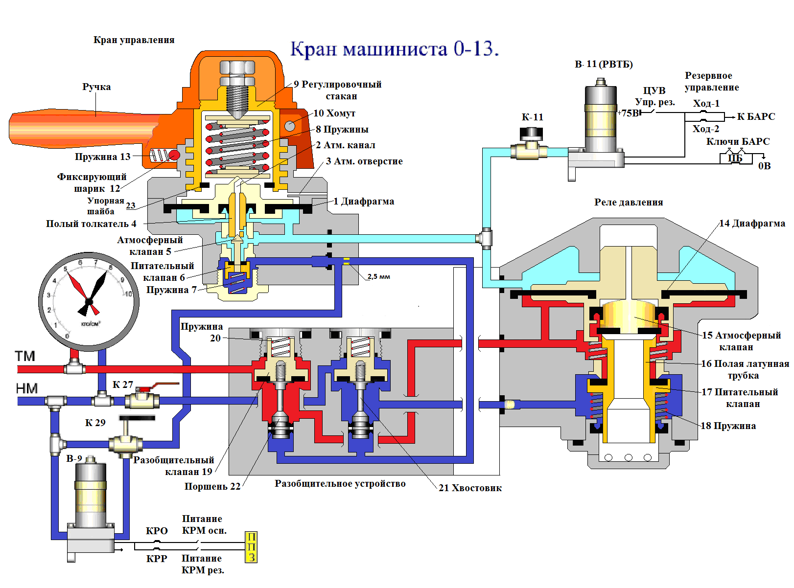 Схема крана машиниста 395