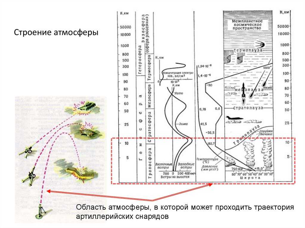 Основы современного общевойскового боя. основные тактические понятия, определения и термины презентация, доклад, проект