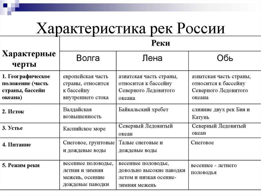 Река амазонка на карте от истока до устья в южной америке