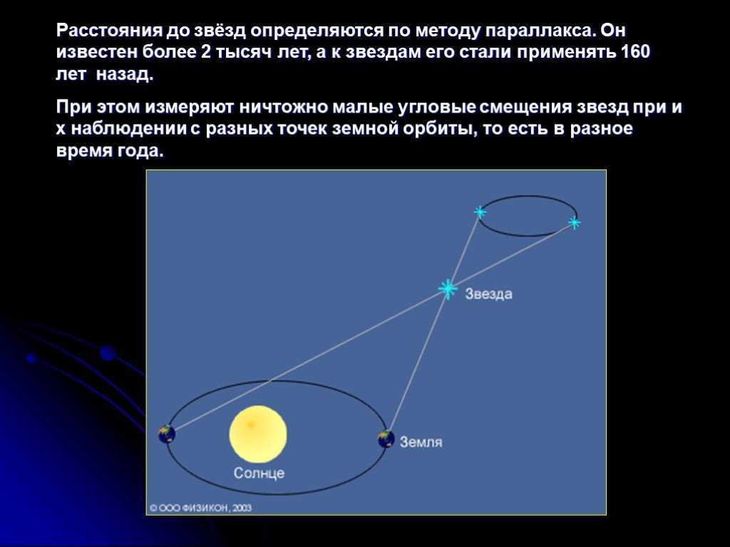 Iii. строение солнечной системы § 14. движение небесных тел под действием сил тяготения. идея, положенная в основу измерений эратосфена | уроки астрономии в школе