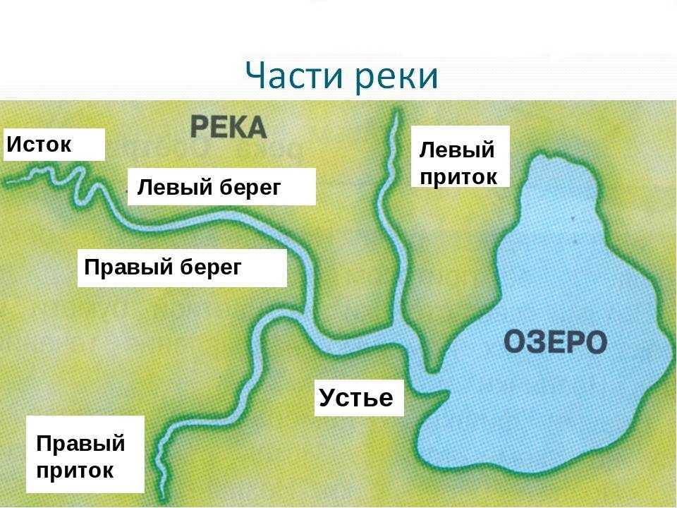 ????река лена: притоки, исток, устье, карта с координатами, фотогаллерея