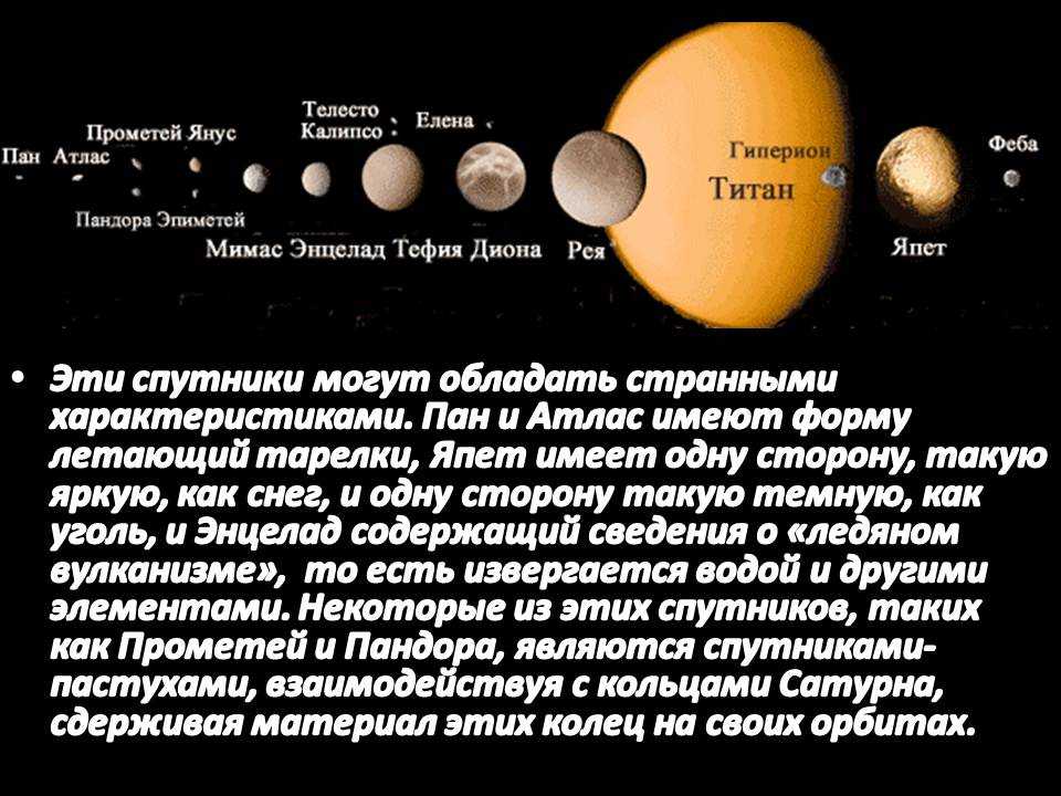 Спутники планет солнечной системы