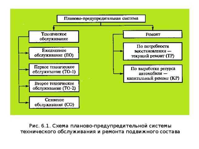 Техническое обслуживание и ремонт промышленного оборудования
