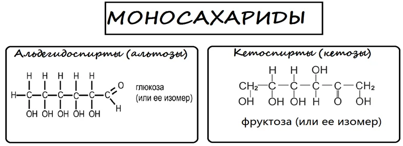 Изомеризация: понимание сути и ключевые свойства процесса