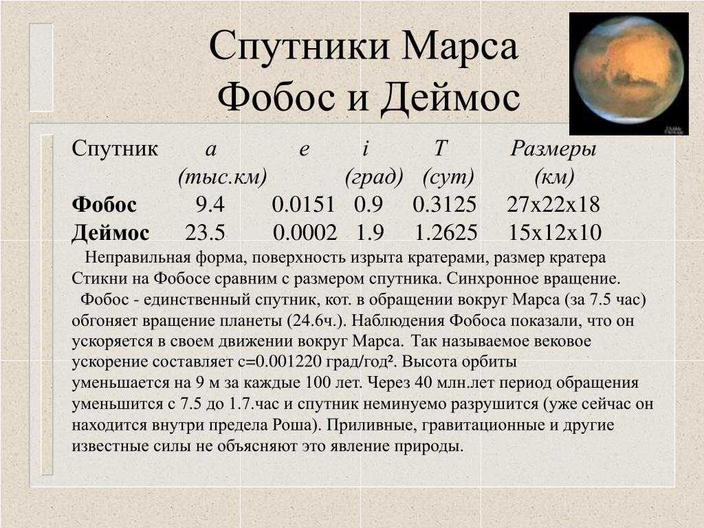 Всё о спутниках марса — происхождение, открытие, исследования