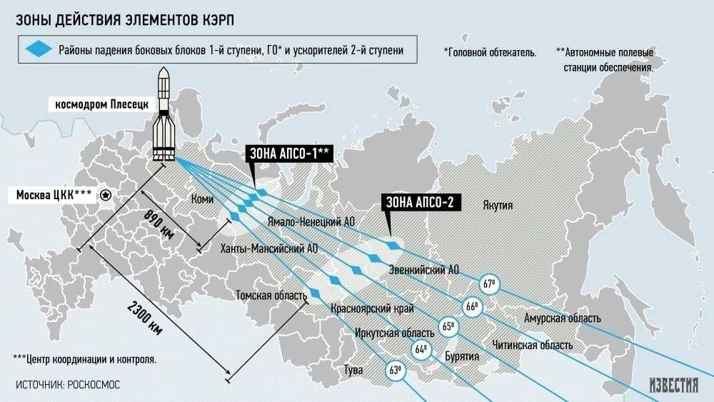 История байконура: как создавался первый космодром и что его ждёт в будущем? | informburo.kz