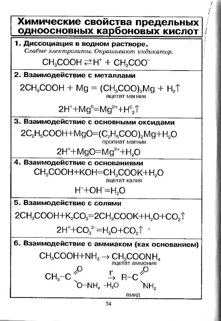 Изучение свойств карбоновых кислот. Химические свойства карбоксильных кислот таблица. Химические свойства карбоновых кислот таблица. Химические реакции карбоновых кислот таблица. Химические свойства карбоновых кислот таблица с примерами.