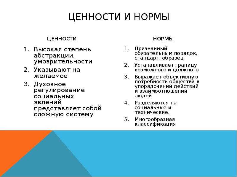 Культурные нормы и культурные ценности.