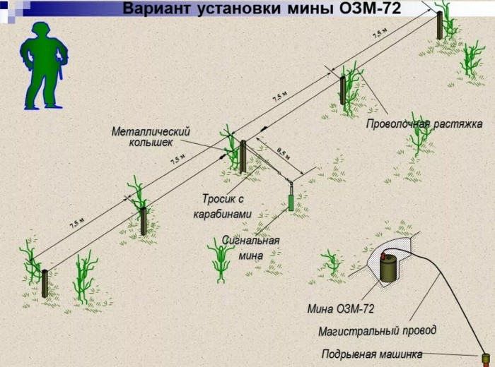Минное дело - научная библиотека
