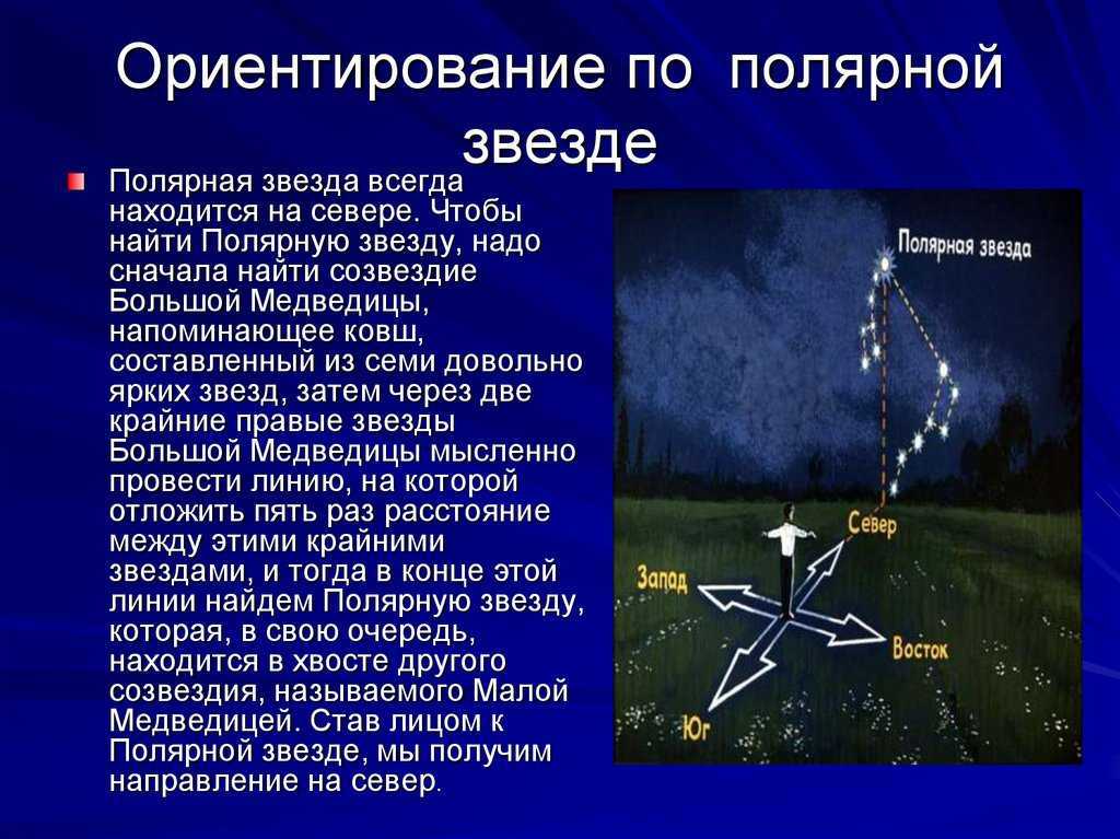 Как найти полярную звезду на небе