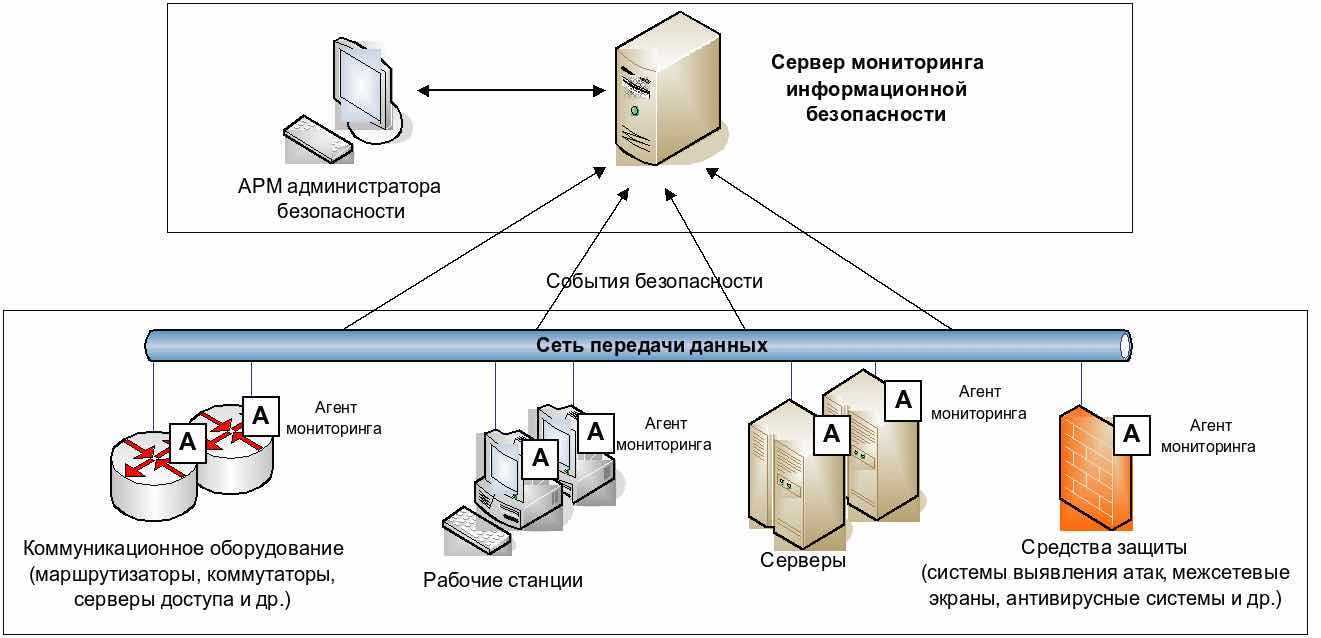 Контрразведывательный словарь. статьи на букву "о" (часть 1, "обв"-"опе")