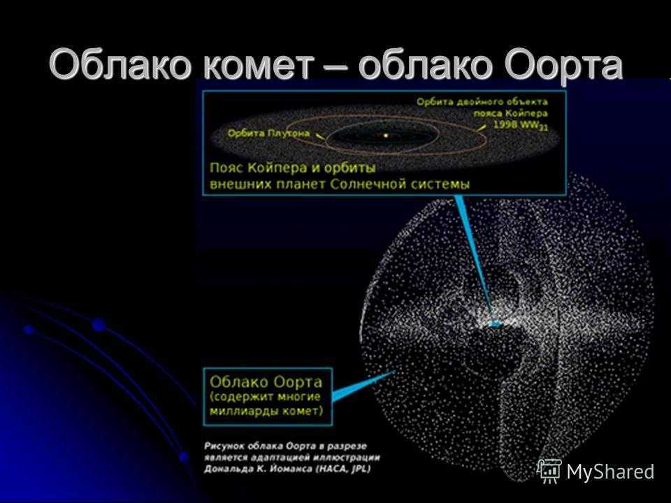 Презентация на тему облако оорта астрономия