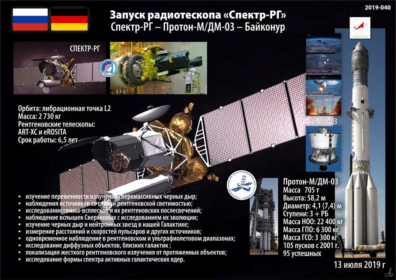 Роскосмос. 10 лет со дня запуска орбитального радиотелескопа «спектр-р» - новости - госкорпорация «роскосмос»