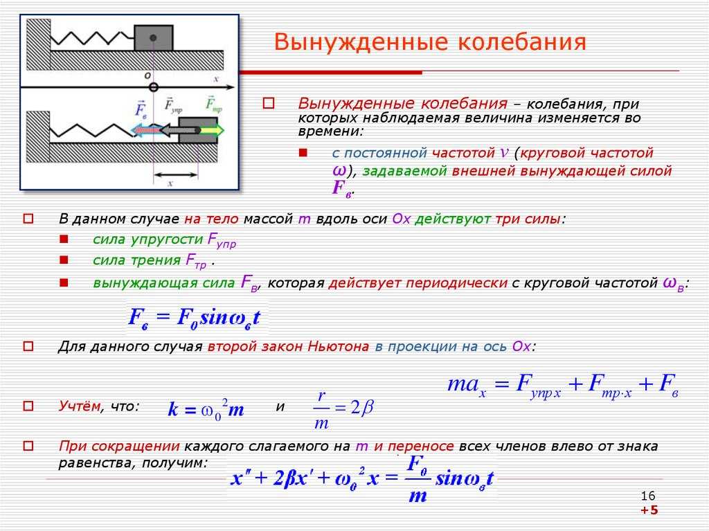 Гармонический осциллятор | virtual laboratory wiki | fandom
