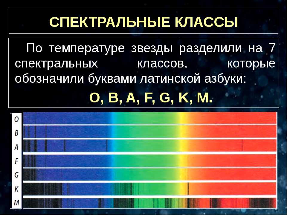 Основные характеристики звезд – таблица кратко (физика, 11 класс)