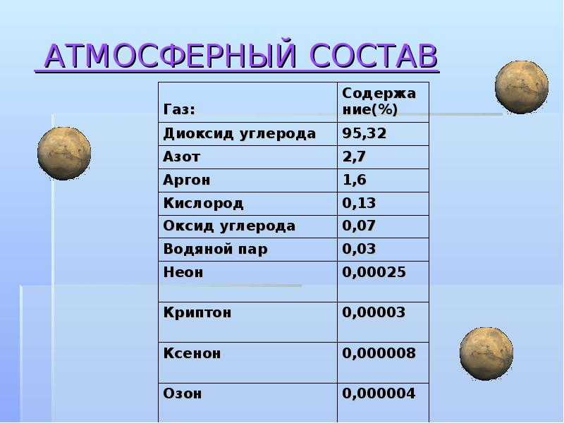 Планета венера