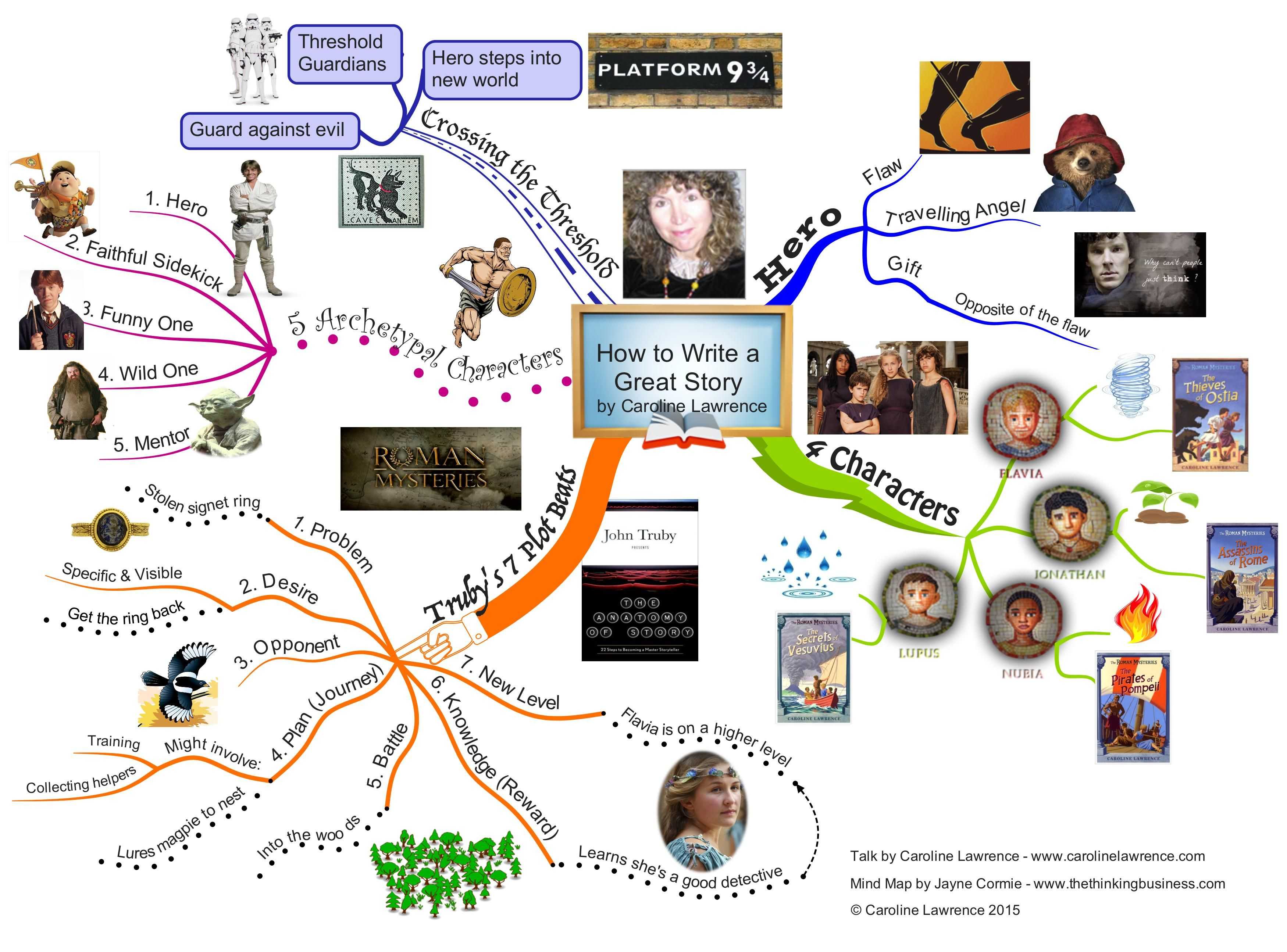 Historymaps