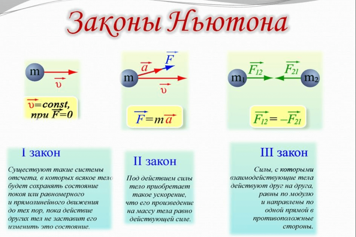 Презентация по физике за 10 класс