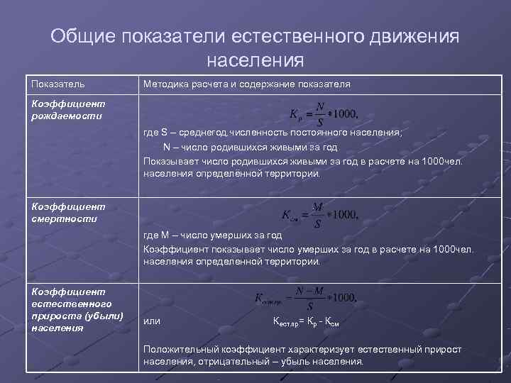 Борисов в. демография электронная библиотека социологии