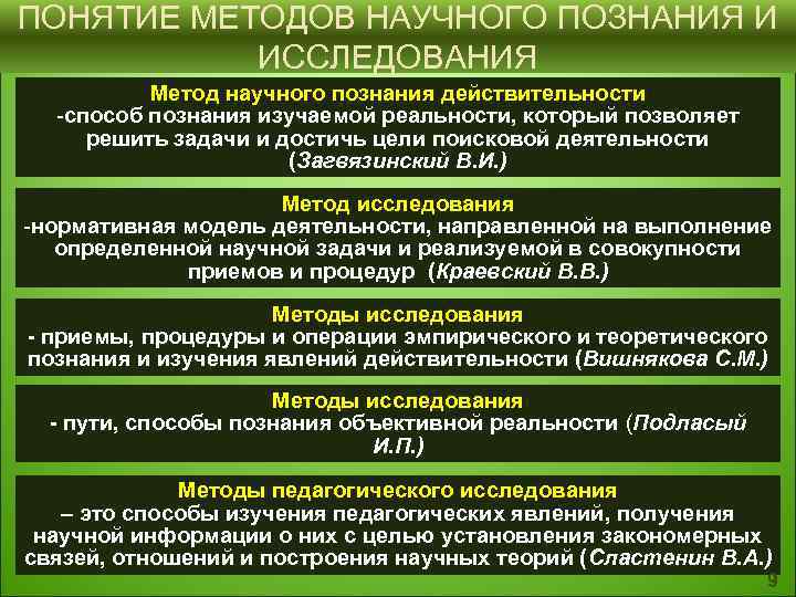 Основные методы научного исследования