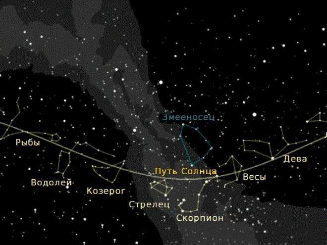 Зодиакальные созвездия — названия, даты пребывания солнца, фото, карты и таблицы – sunplanets.info