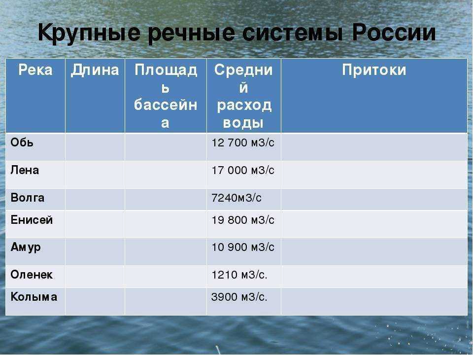 Река янцзы