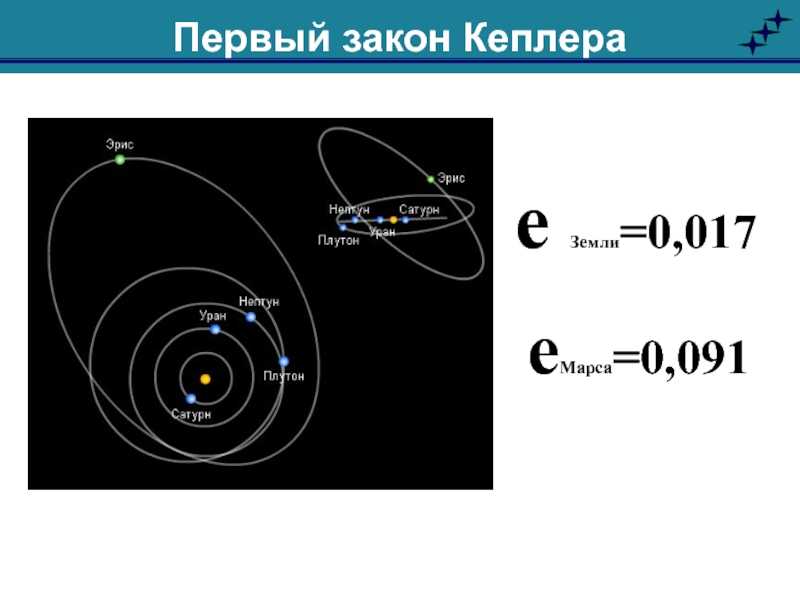 Закон хаббла