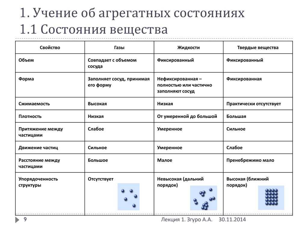 10 необычных состояний вещества