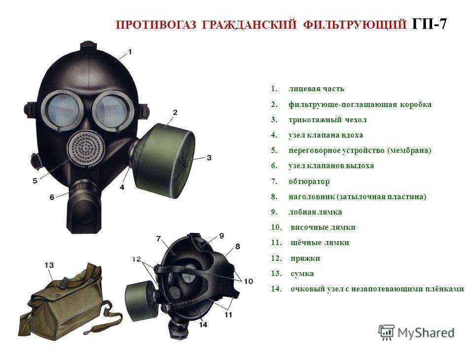 Устройство противогаза. из чего состоит фильтрующий противогаз?