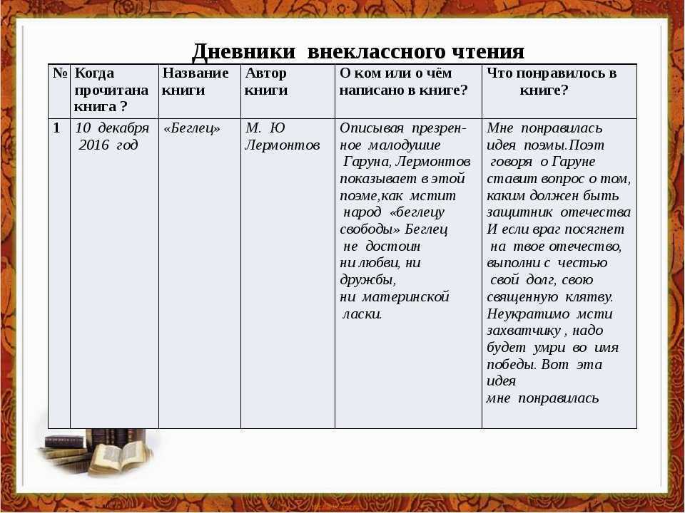 «брал мечи татарские и сёк ими»: кем на самом деле был легендарный защитник руси от монголов евпатий коловрат — рт на русском