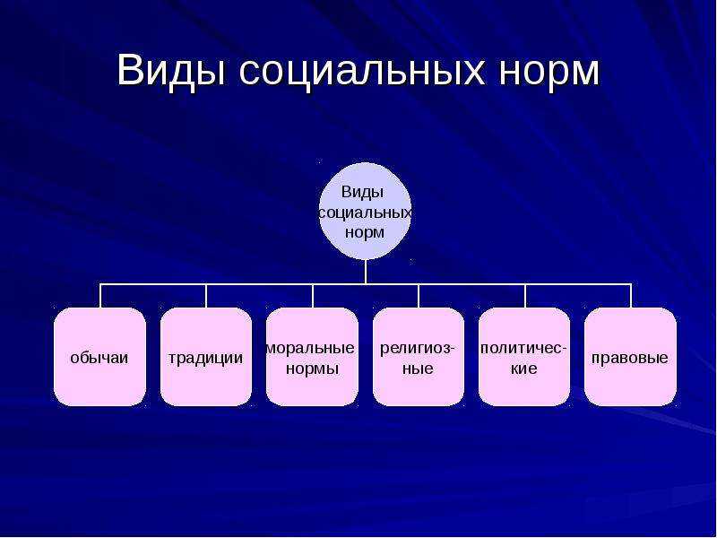 Право в системе социального регулирования