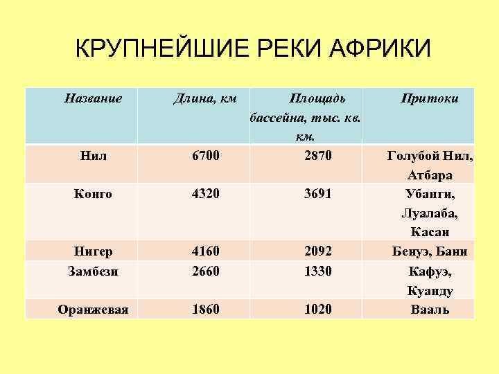 Пересыхающие реки в африке — от земли до неба