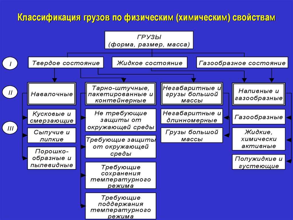 «управление эксплуатационной работой и качеством перевозок» (стр. 13 ) | авторская платформа pandia.ru
