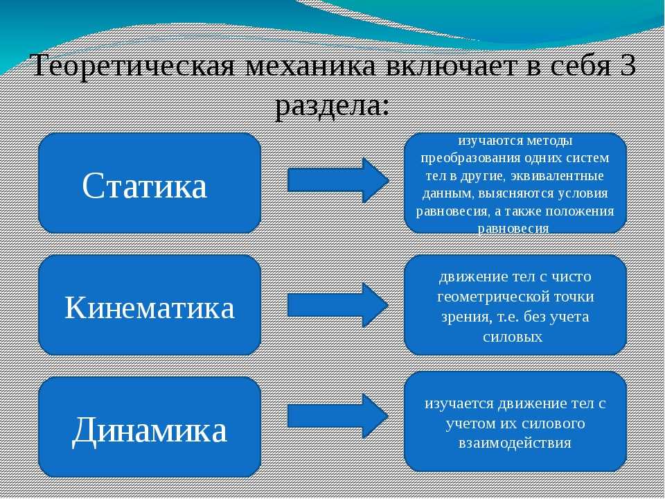 Принципы классификации нагрузок в сопротивлении материалов: основные аспекты и применение