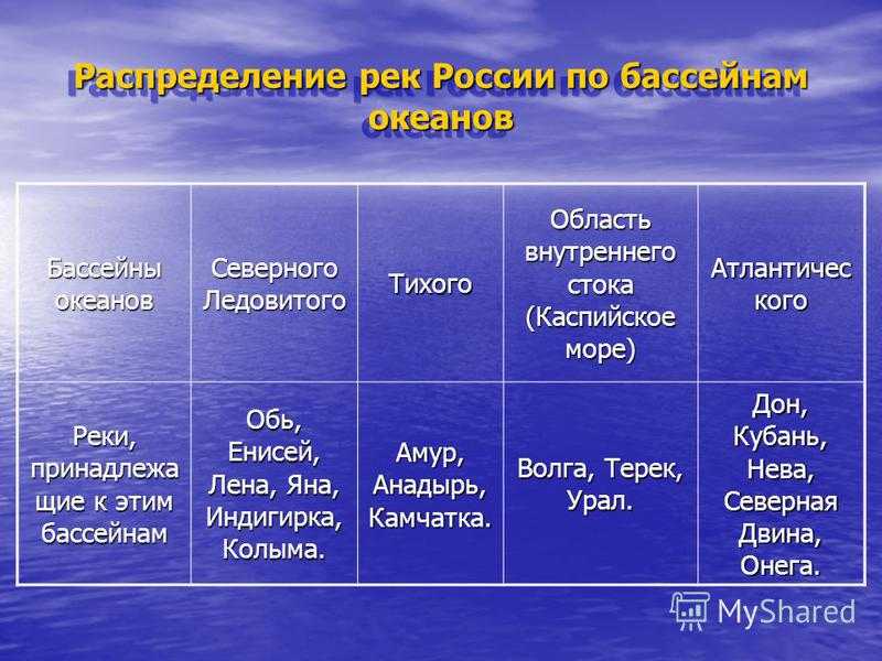 Река рожайка: описание, карта, туризм и рыбалка на реке