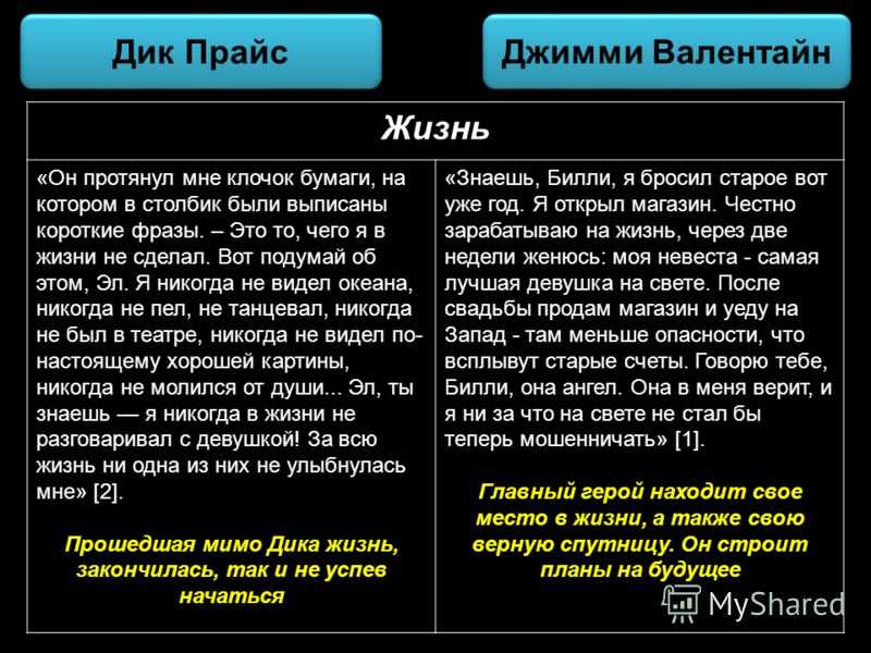 «обращение джимми валентайна» за 3 минуты. краткое содержание рассказа генри
