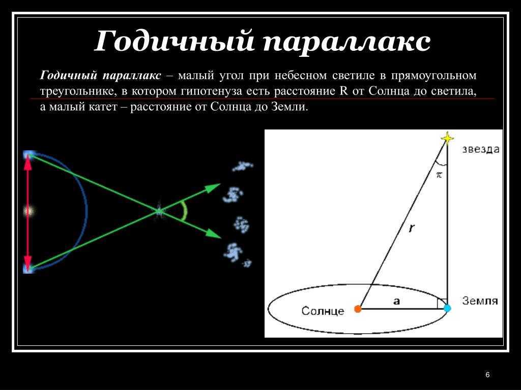 11. законы кеплера  [1987 воронцов-вельяминов б.а. - астрономия: учебное пособие для 10 класса средней школы]