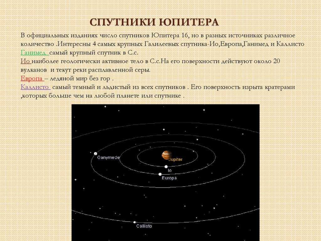 Спутники планет солнечной системы