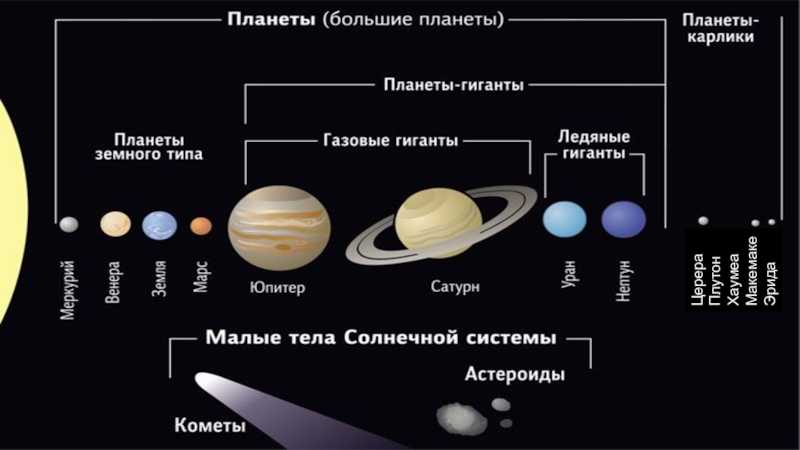 Масса эриды в сравнении с массой земли
