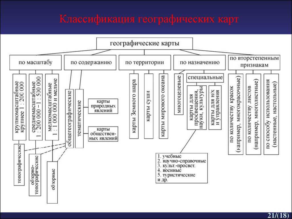 Типы географических карт и их классификация