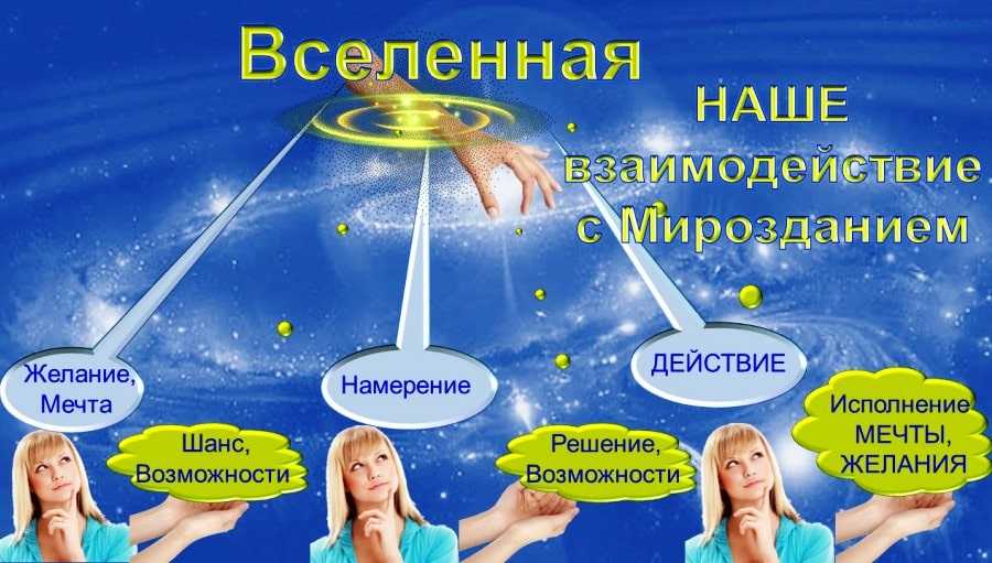 Космос