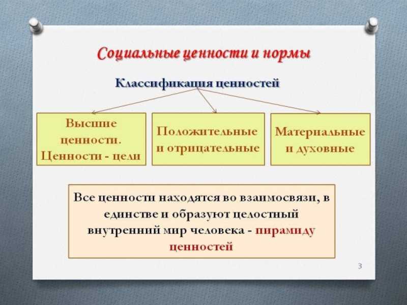 Культурные ценности и нормы - "ценность" в культурологии