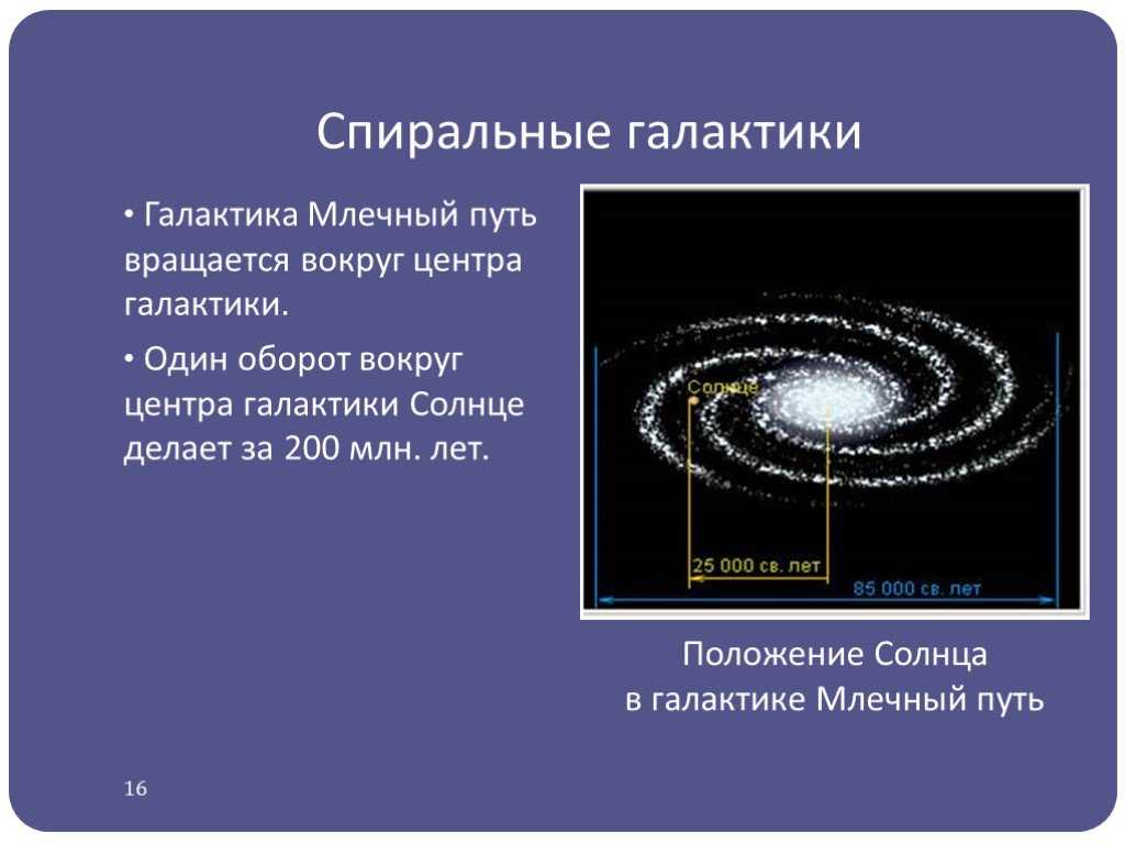 Видимое годовое движение солнца на небесной сфере