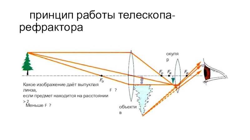История создания телескопа - определение, эволюция