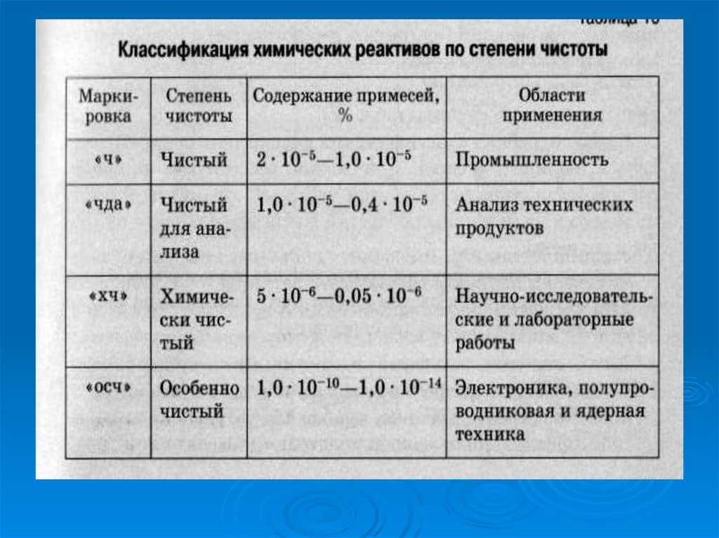 Роль реагентов в химических реакциях: основные аспекты и примеры