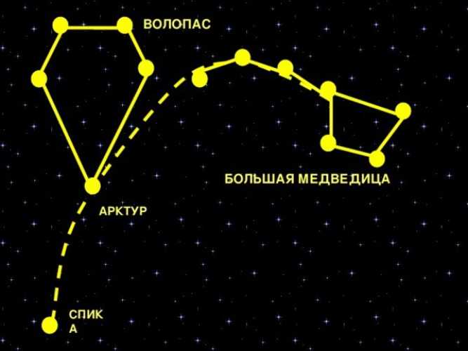 Созвездие волопас